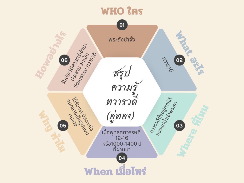 ใบงาน ๒ เฉลย